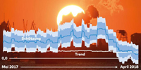 Nowcast-Index