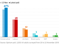 Poll
